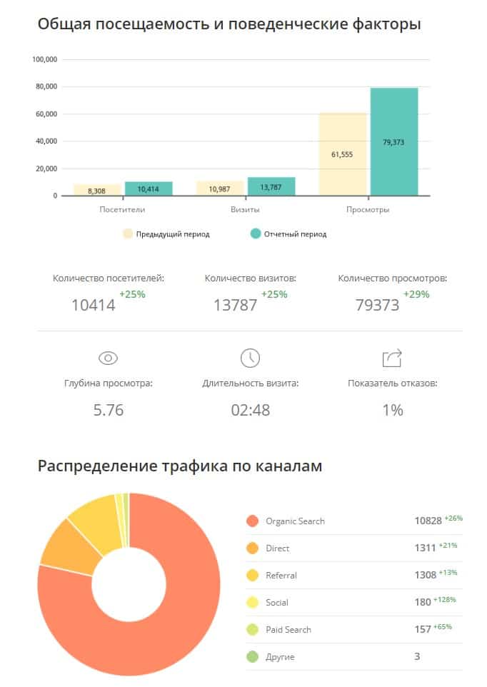 Отчет