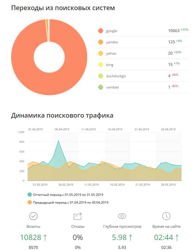 Отчет 2