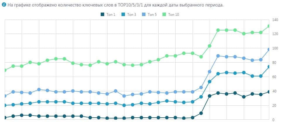 Отчет 5